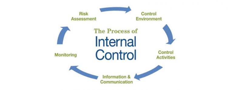 Internal Controls – Hospitality, Marketing, Financial, Health 